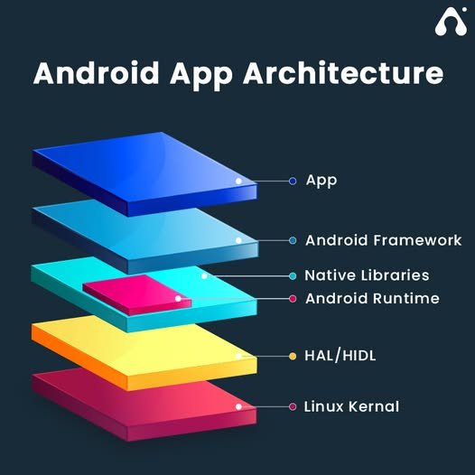 android app